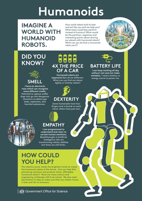 Humanoid robots poster